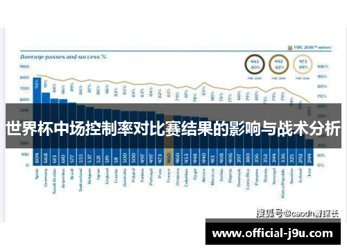 世界杯中场控制率对比赛结果的影响与战术分析