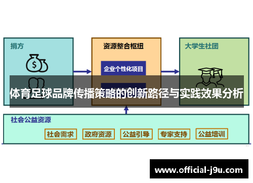体育足球品牌传播策略的创新路径与实践效果分析