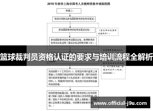 篮球裁判员资格认证的要求与培训流程全解析