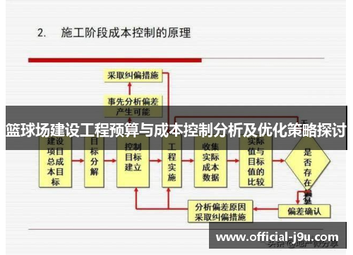 篮球场建设工程预算与成本控制分析及优化策略探讨