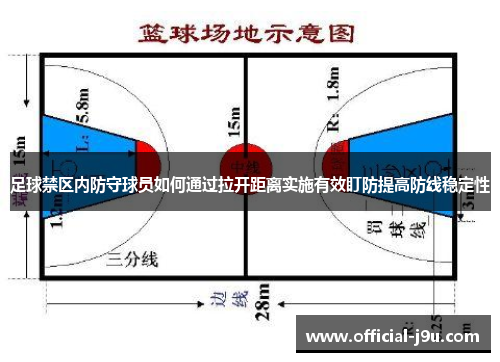足球禁区内防守球员如何通过拉开距离实施有效盯防提高防线稳定性