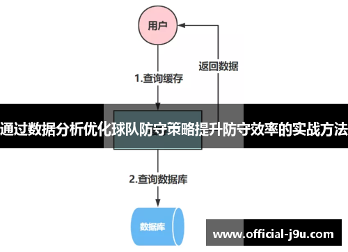 通过数据分析优化球队防守策略提升防守效率的实战方法
