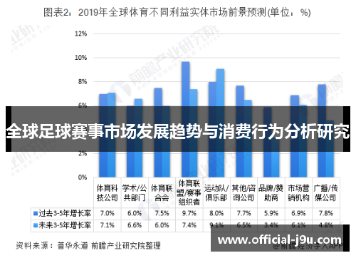 全球足球赛事市场发展趋势与消费行为分析研究