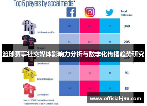 篮球赛事社交媒体影响力分析与数字化传播趋势研究