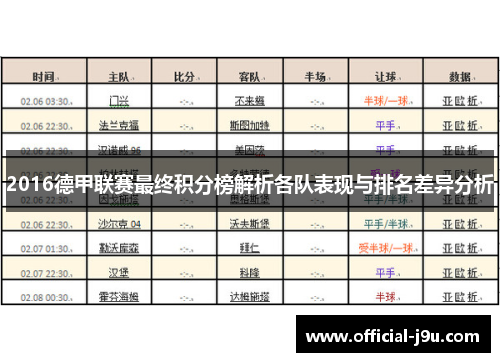 2016德甲联赛最终积分榜解析各队表现与排名差异分析