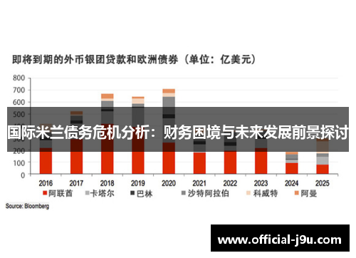 国际米兰债务危机分析：财务困境与未来发展前景探讨