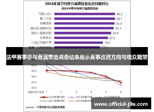 法甲赛事参与者满意度调查结果揭示赛事改进方向与观众期望