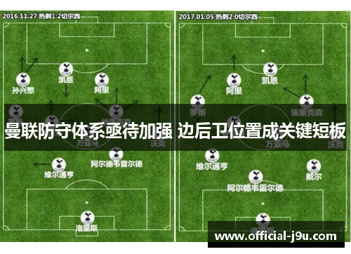 曼联防守体系亟待加强 边后卫位置成关键短板