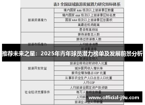 推荐未来之星：2025年青年球员潜力榜单及发展前景分析
