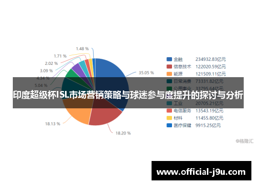 印度超级杯ISL市场营销策略与球迷参与度提升的探讨与分析