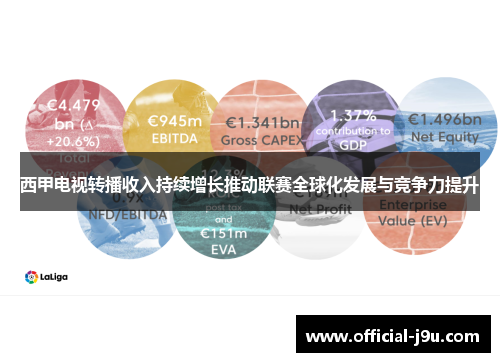西甲电视转播收入持续增长推动联赛全球化发展与竞争力提升