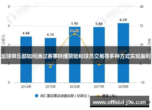 足球俱乐部如何通过赛事转播赞助和球员交易等多种方式实现盈利
