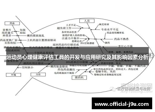 运动员心理健康评估工具的开发与应用研究及其影响因素分析