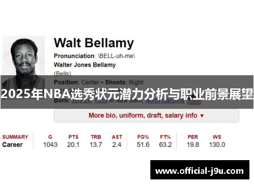 2025年NBA选秀状元潜力分析与职业前景展望