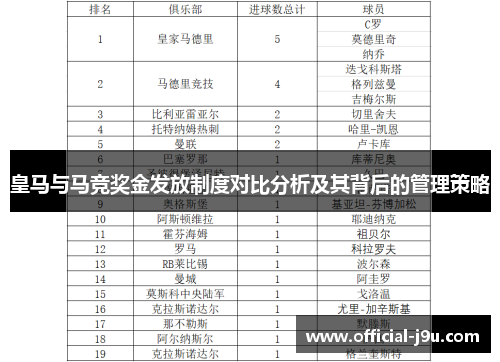 皇马与马竞奖金发放制度对比分析及其背后的管理策略