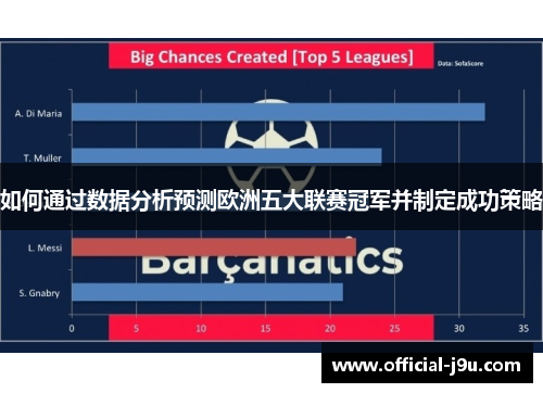 如何通过数据分析预测欧洲五大联赛冠军并制定成功策略