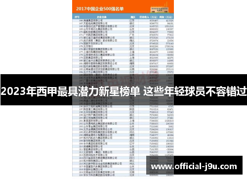 2023年西甲最具潜力新星榜单 这些年轻球员不容错过
