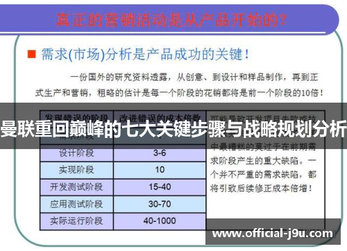 曼联重回巅峰的七大关键步骤与战略规划分析