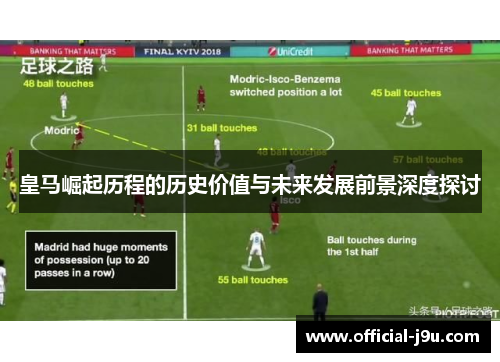 皇马崛起历程的历史价值与未来发展前景深度探讨