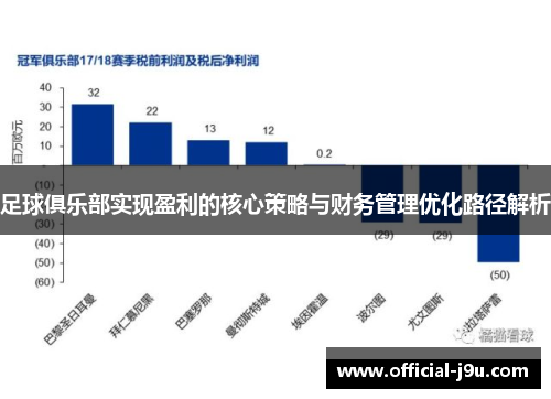 足球俱乐部实现盈利的核心策略与财务管理优化路径解析