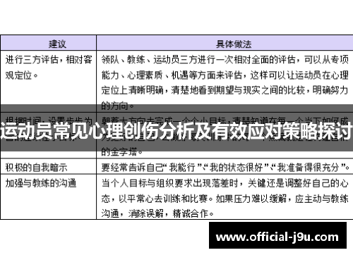 运动员常见心理创伤分析及有效应对策略探讨