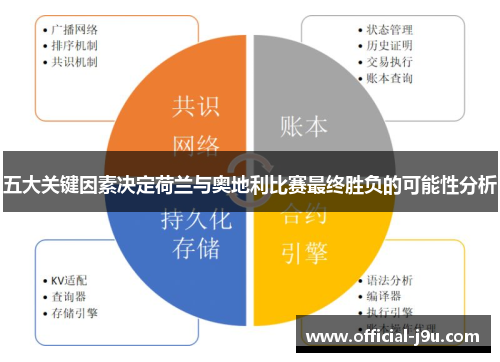 五大关键因素决定荷兰与奥地利比赛最终胜负的可能性分析