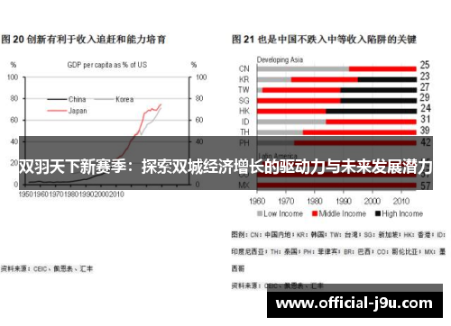 双羽天下新赛季：探索双城经济增长的驱动力与未来发展潜力