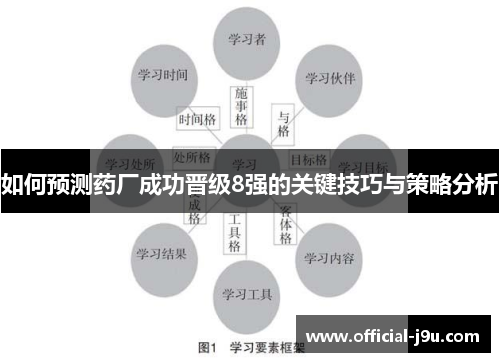 如何预测药厂成功晋级8强的关键技巧与策略分析
