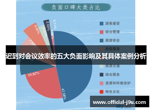 迟到对会议效率的五大负面影响及其具体案例分析
