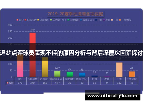 追梦点评球员表现不佳的原因分析与背后深层次因素探讨