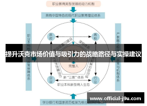 提升沃克市场价值与吸引力的战略路径与实操建议