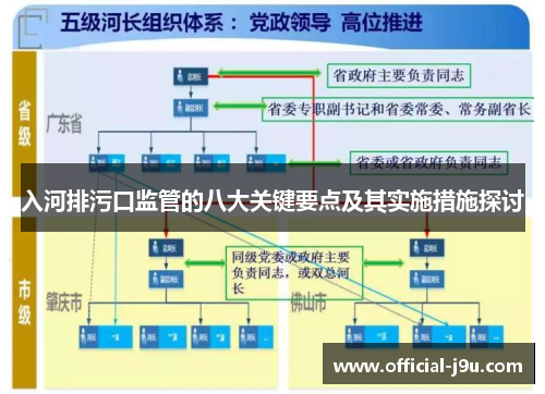 入河排污口监管的八大关键要点及其实施措施探讨