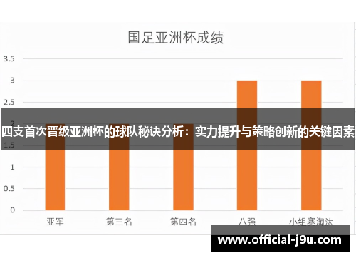 四支首次晋级亚洲杯的球队秘诀分析：实力提升与策略创新的关键因素