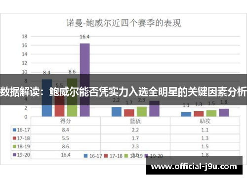 数据解读：鲍威尔能否凭实力入选全明星的关键因素分析