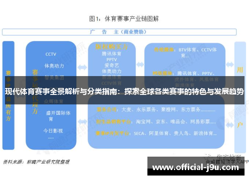 现代体育赛事全景解析与分类指南：探索全球各类赛事的特色与发展趋势