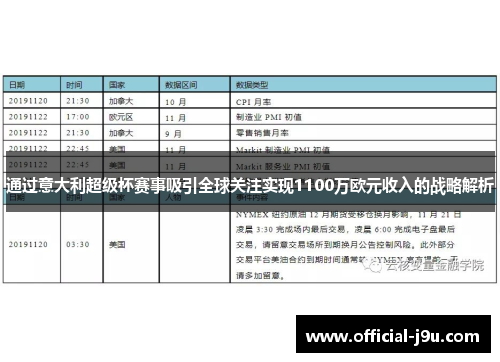 通过意大利超级杯赛事吸引全球关注实现1100万欧元收入的战略解析