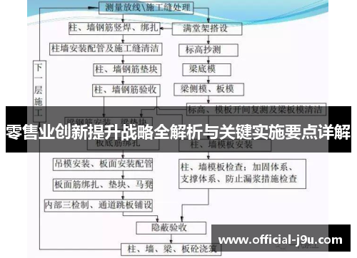 零售业创新提升战略全解析与关键实施要点详解
