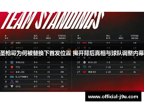 圣枪哥为何被替换下首发位置 揭开背后真相与球队调整内幕