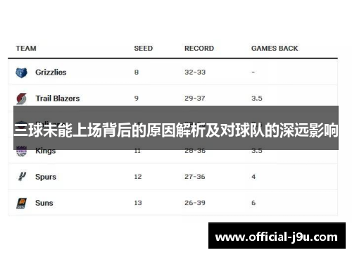 三球未能上场背后的原因解析及对球队的深远影响