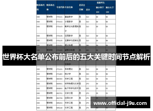 世界杯大名单公布前后的五大关键时间节点解析