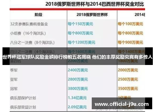世界杯冠军球队奖励金额排行榜前五名揭晓 他们的丰厚奖励究竟有多惊人