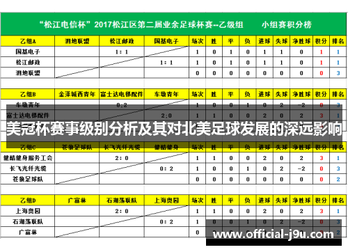 美冠杯赛事级别分析及其对北美足球发展的深远影响 美冠杯赛事级别分析及其对北美足球发展的深远影响