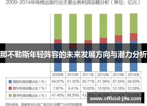 那不勒斯年轻阵容的未来发展方向与潜力分析